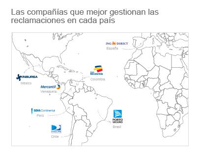 Informe sobre las reclamaciones de los clientes en Iberoamérica