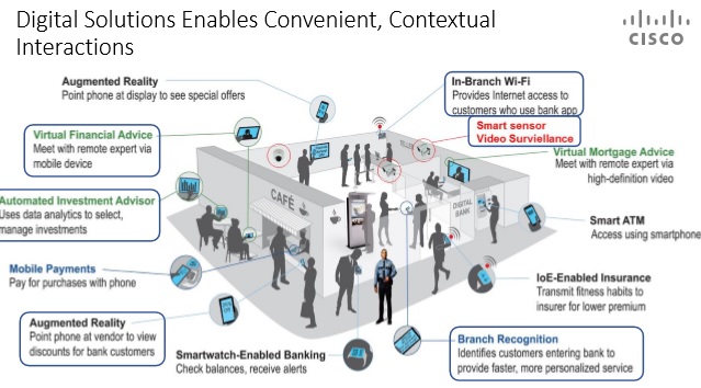 Cisco Chile mostró las novedades del servicio al cliente en el futuro